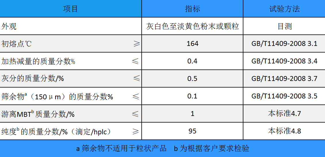 硫化促进剂 MBTS（DM）